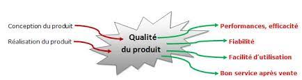 produits de qualité